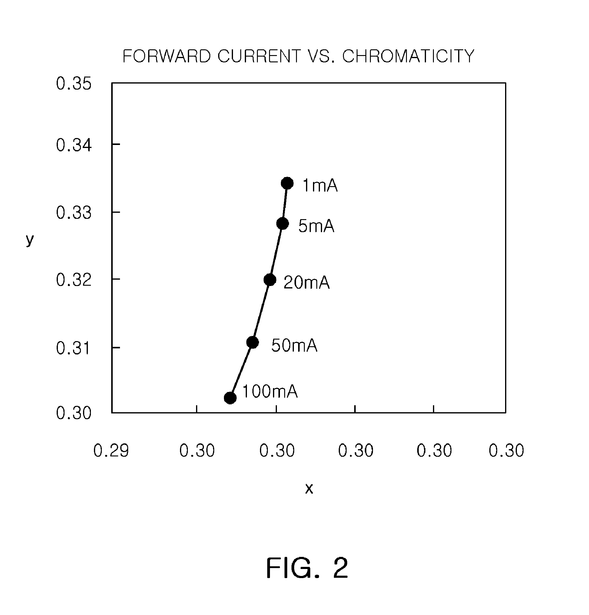 Driving apparatus for light emitting diode and control method thereof