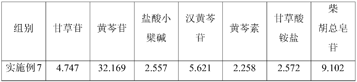 Flavored common goldenrop granules and preparation method thereof