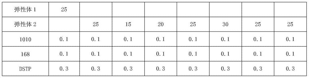 High-modulus and ultrahigh-impact polypropylene composite material and its preparation method