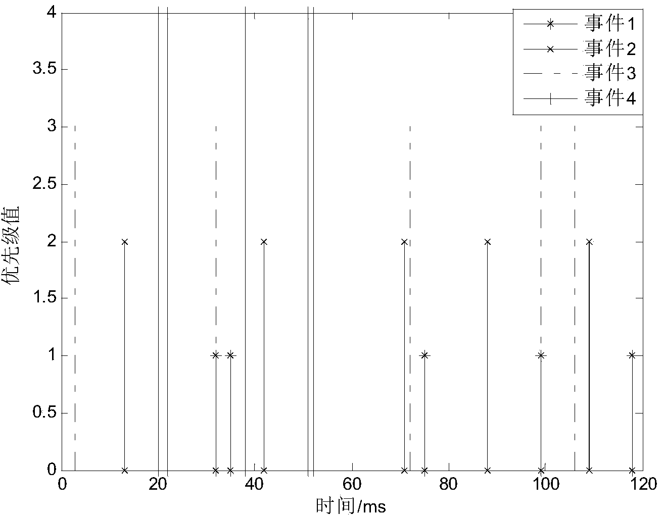 Priori knowledge based phase array radar self-adaption task scheduling method