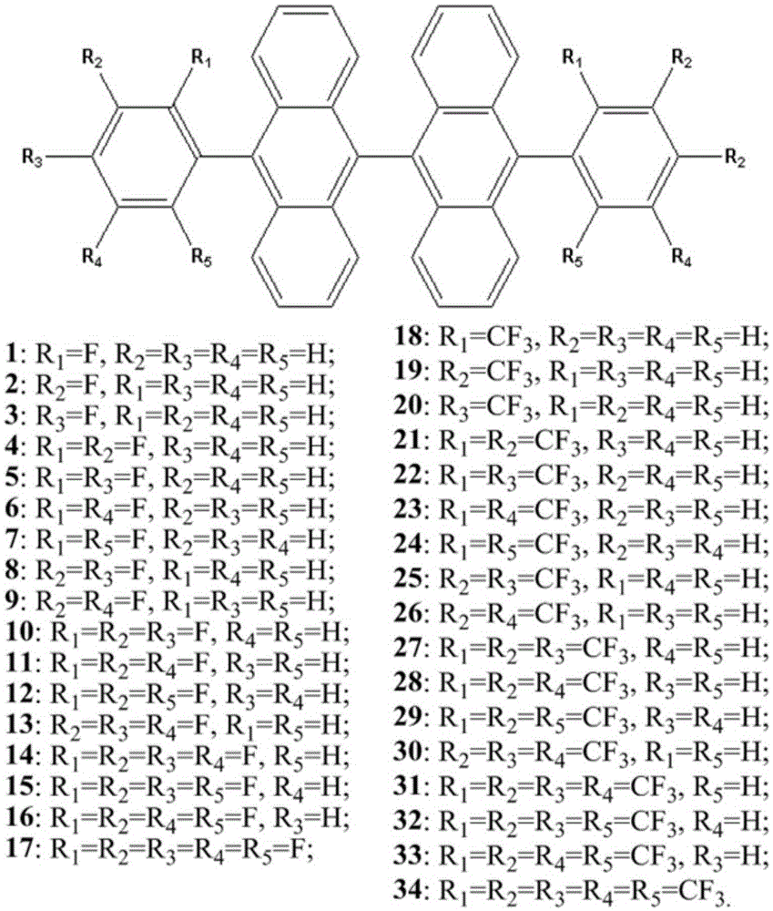 A kind of fluorine-substituted 9,9′-bianthracene blue light host material and its application