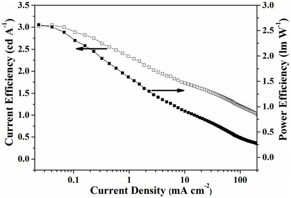 A kind of fluorine-substituted 9,9′-bianthracene blue light host material and its application