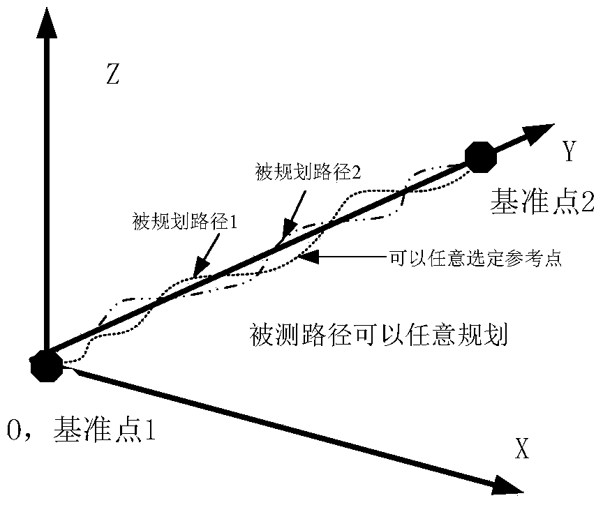 Inertial reference measurement method for detecting bridge deformation