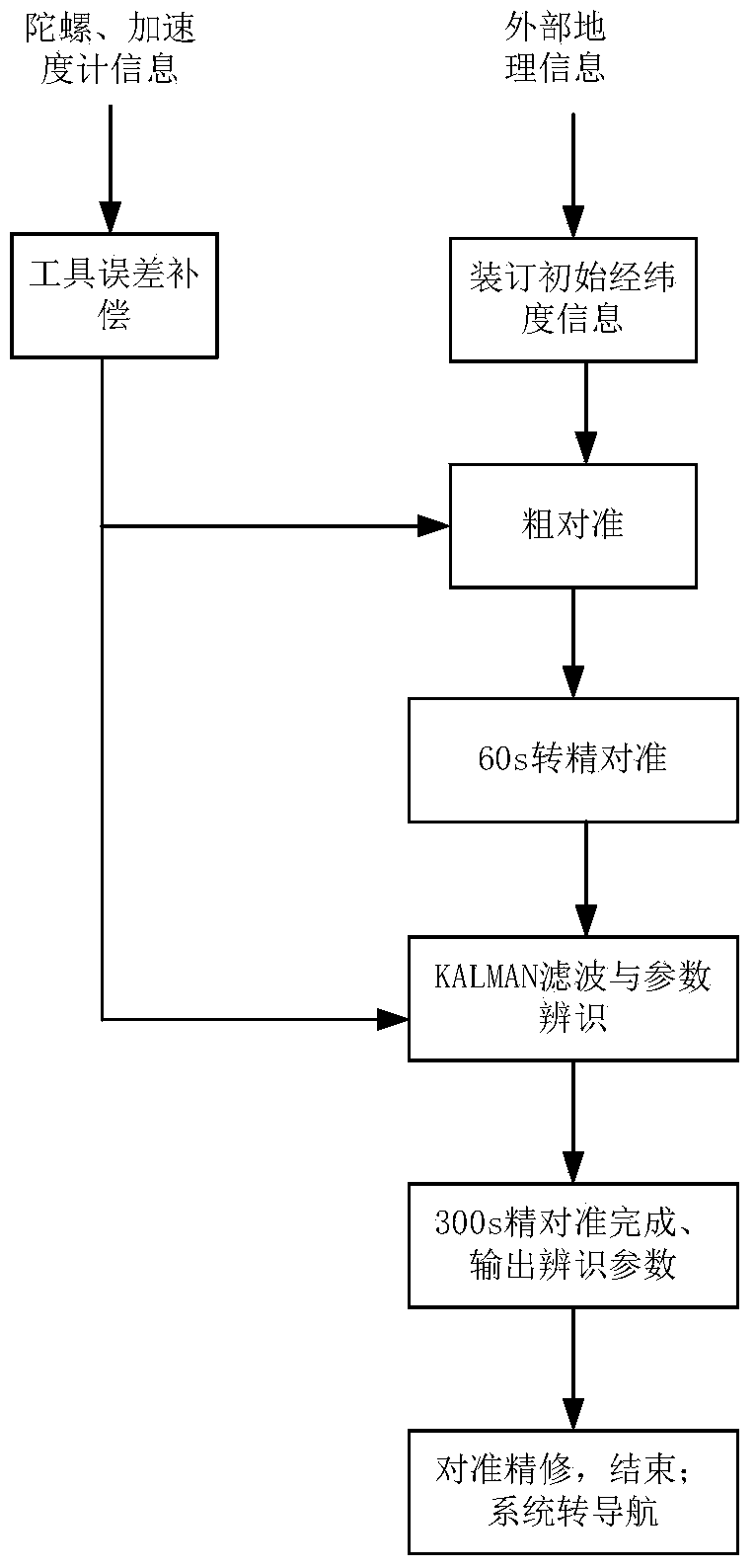 Inertial reference measurement method for detecting bridge deformation