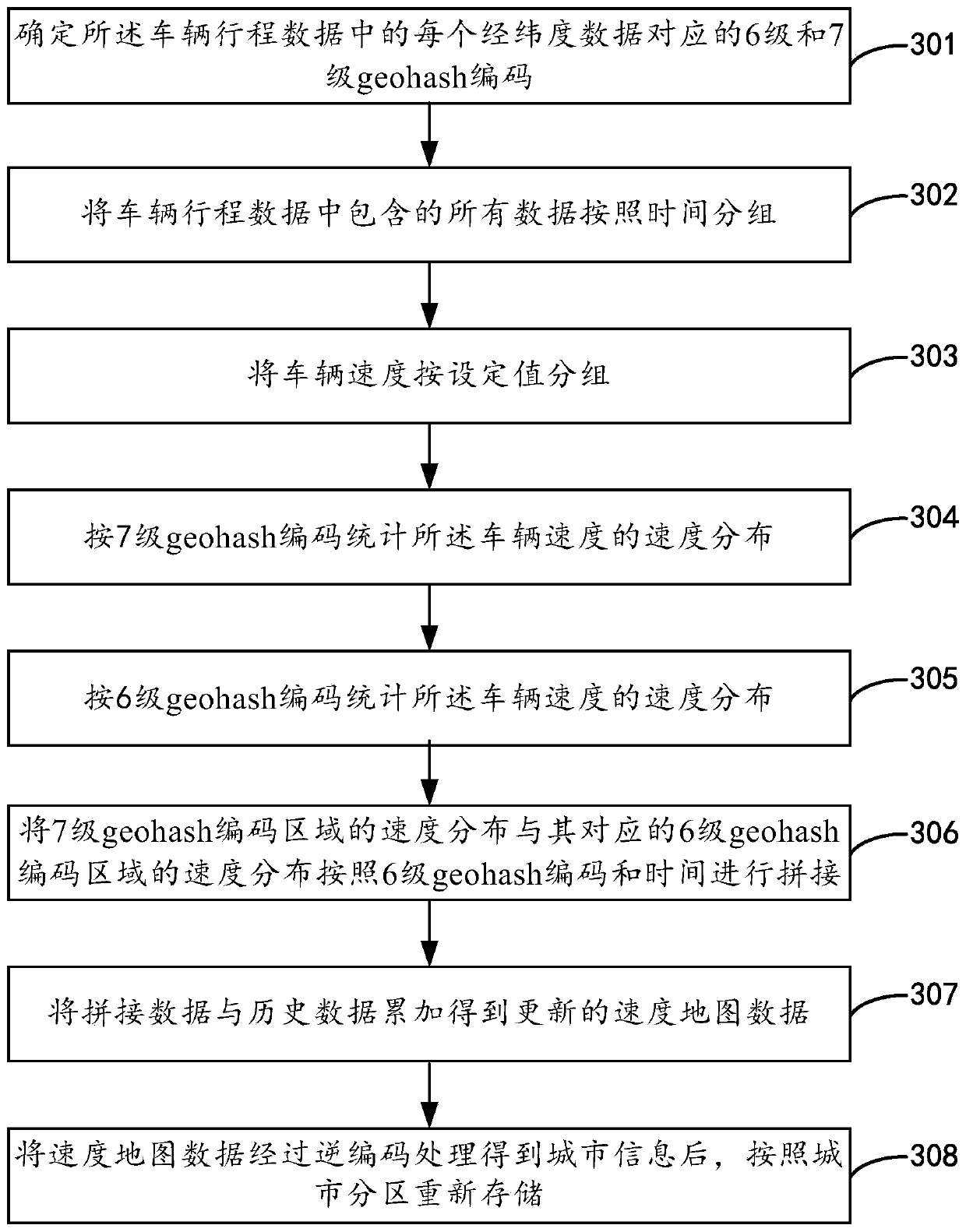 Method and device for evaluating vehicle speed