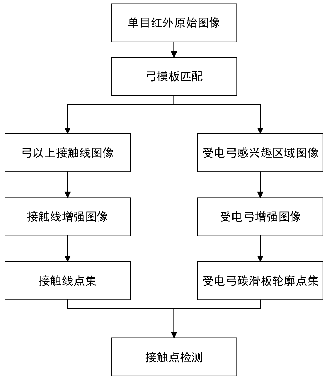 Pantograph contact point real-time detection algorithm based on monocular infrared image