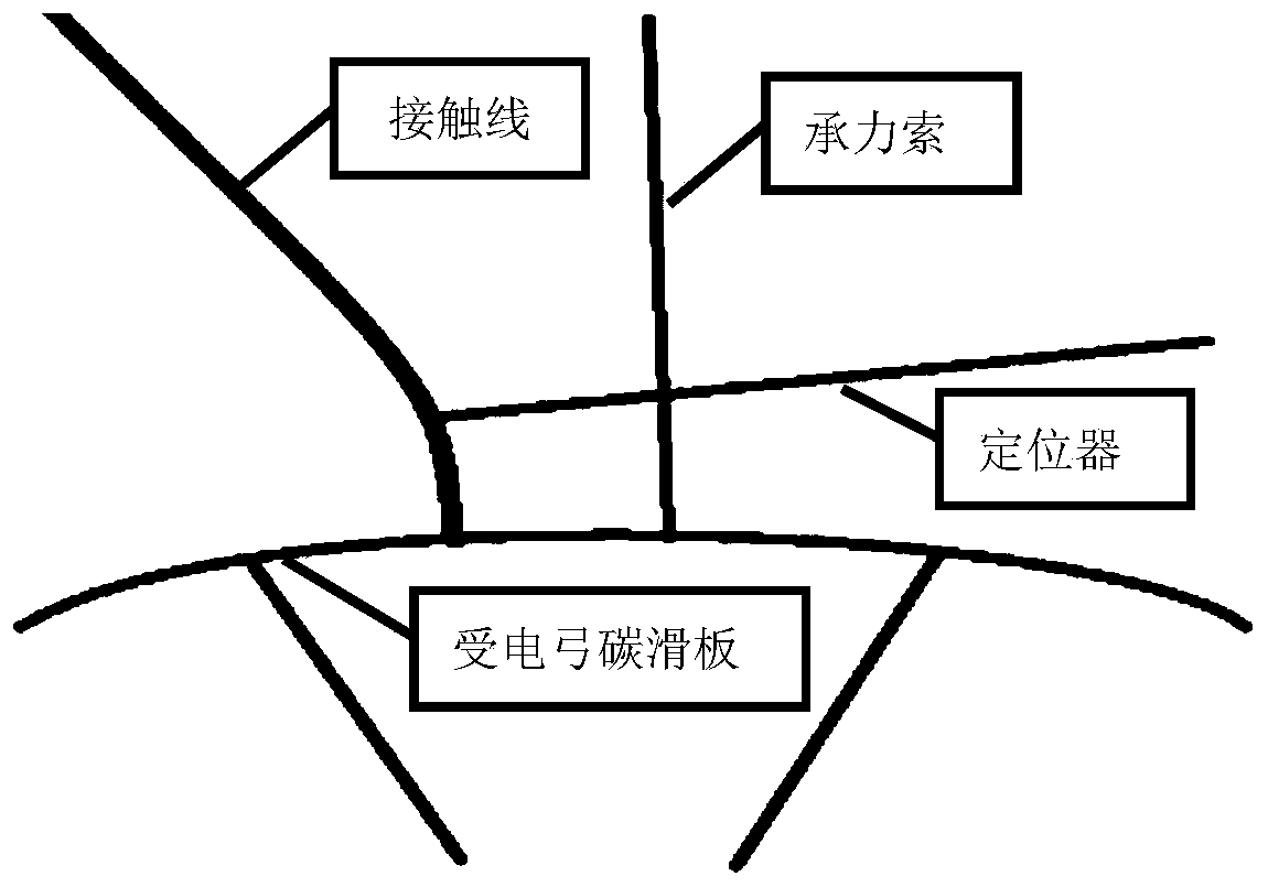 Pantograph contact point real-time detection algorithm based on monocular infrared image