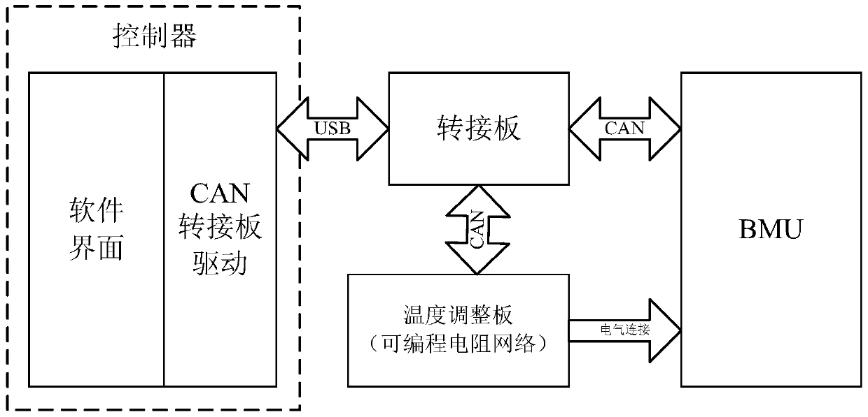 Method and device for calibrating temperature acquisition channel in battery management system