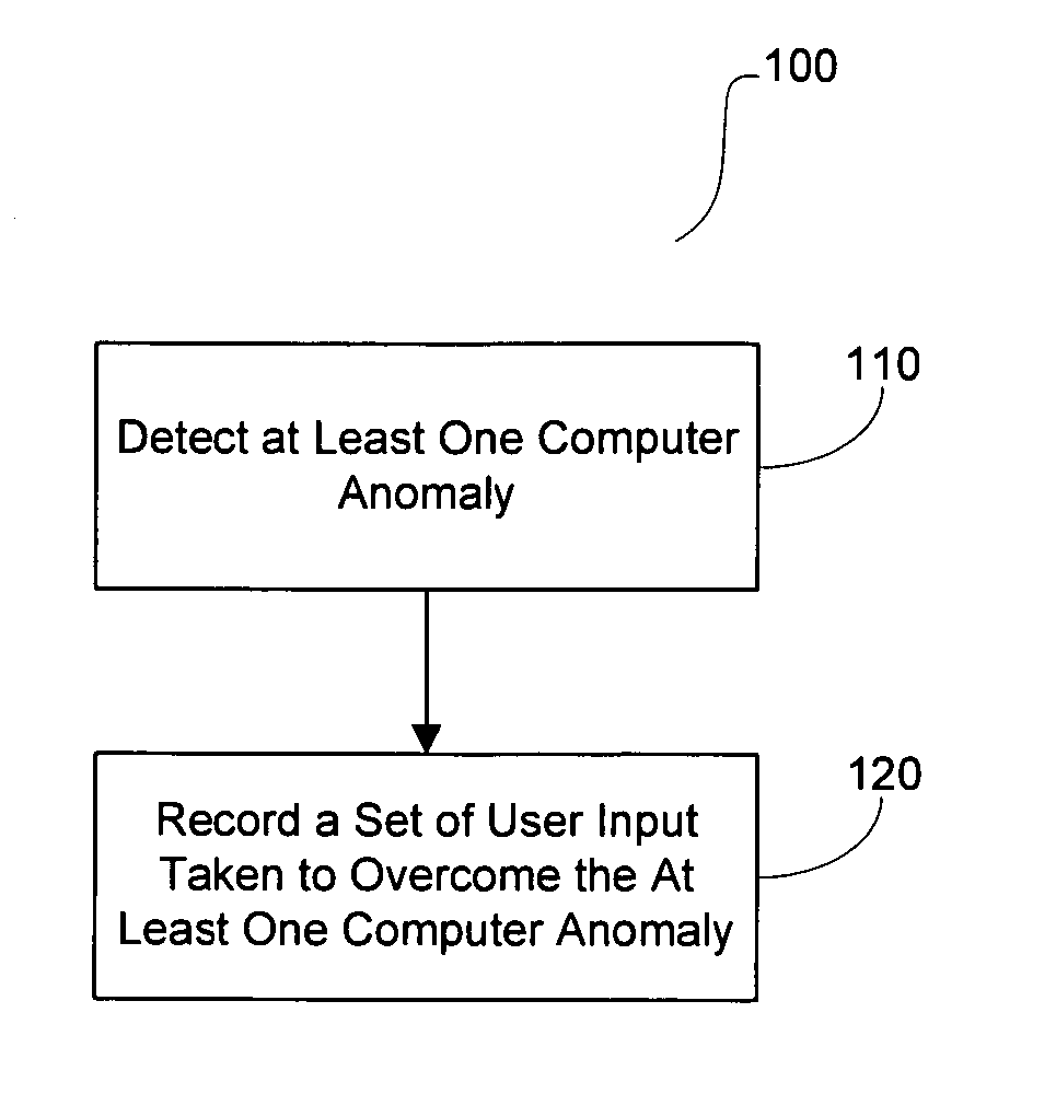 Anomaly-driven software switch to capture event responses and automate recovery