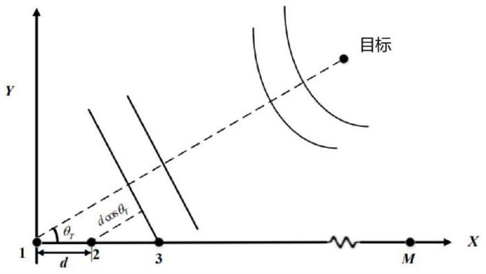 A method for estimating the direction of arrival of far-field narrowband signals based on numerical solution of directivity model