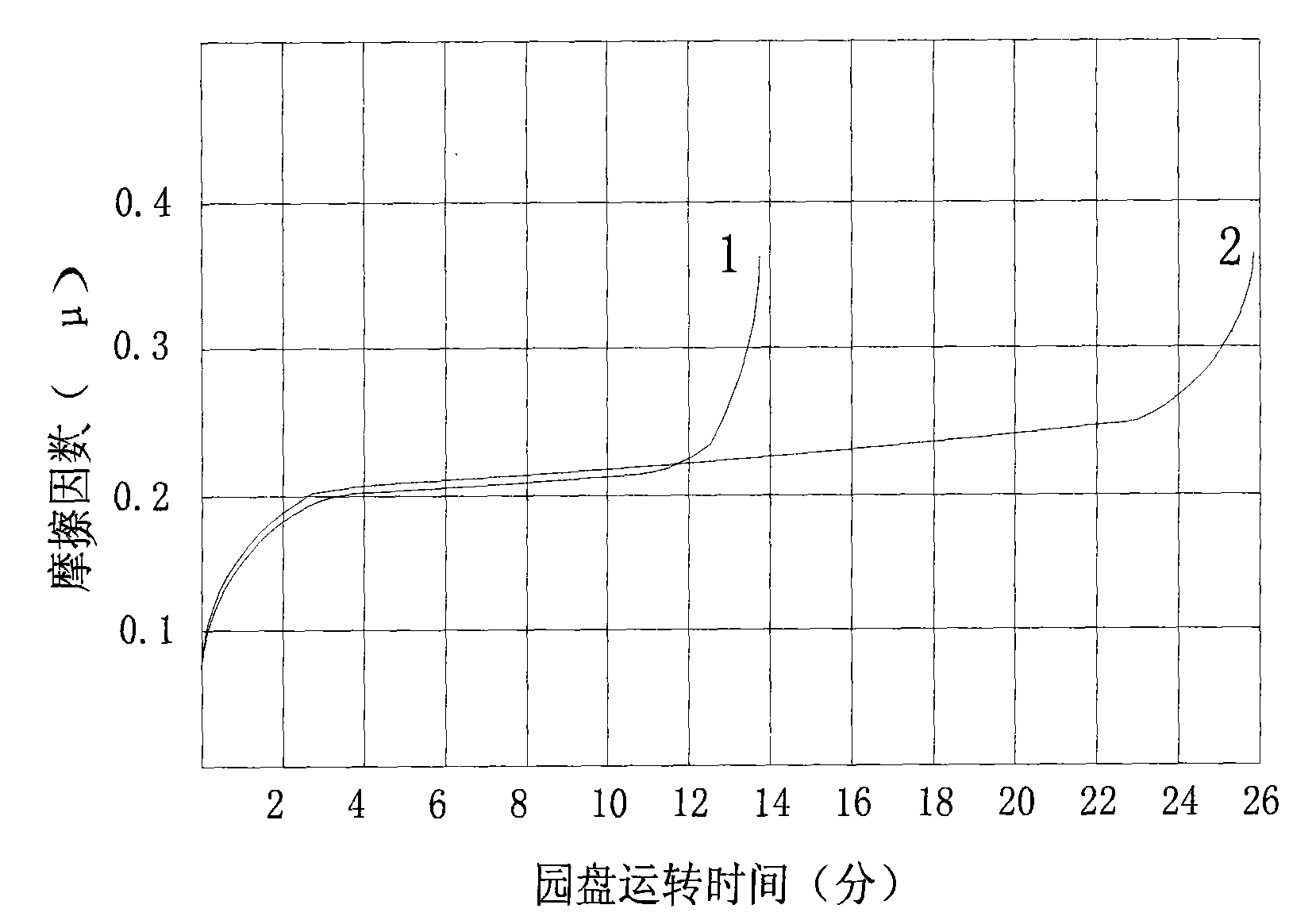 Large-load running rail dry-film lubricant