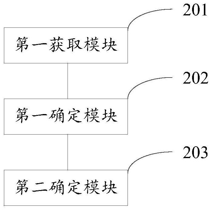 Raw material plate starting tension control method and related equipment