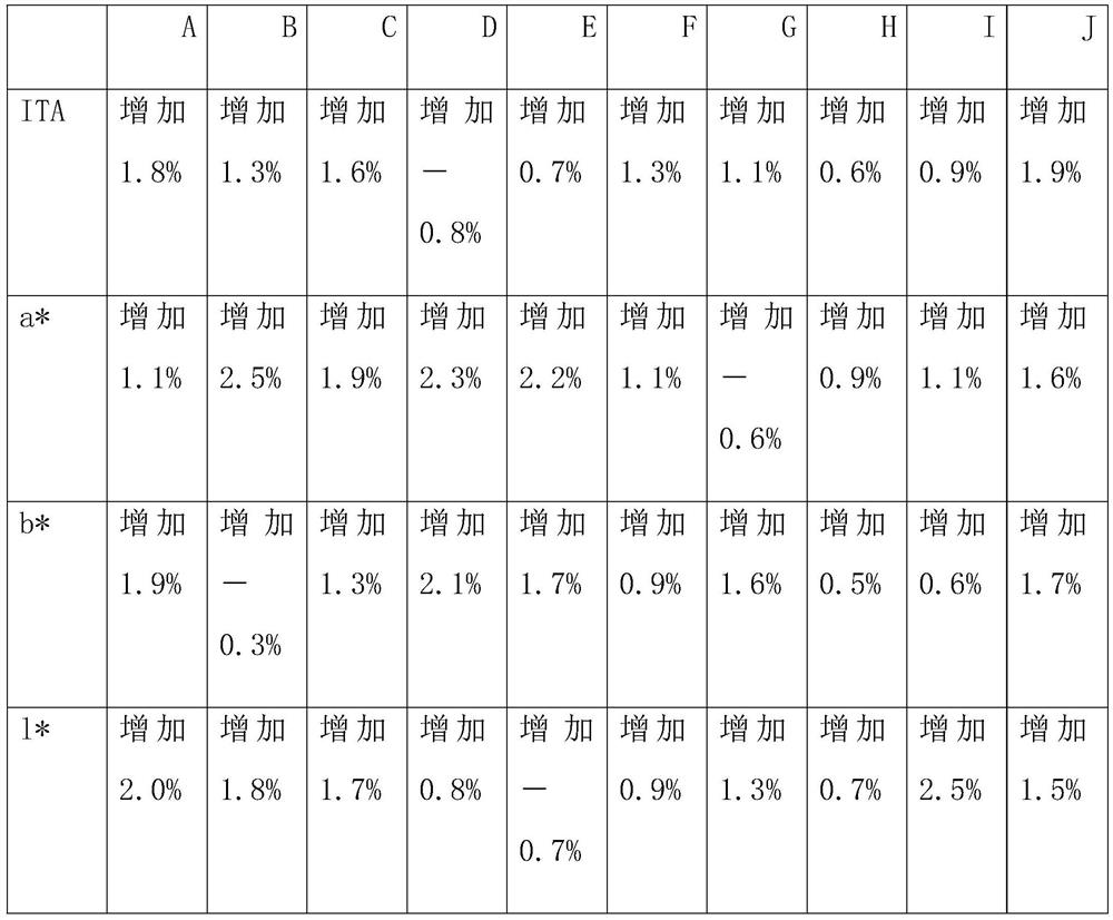 Eye essence for fading dark circle and eyeprint and preparation method thereof