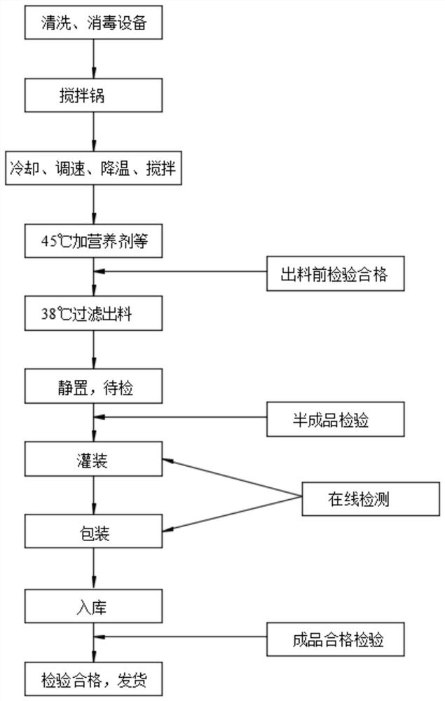 Eye essence for fading dark circle and eyeprint and preparation method thereof