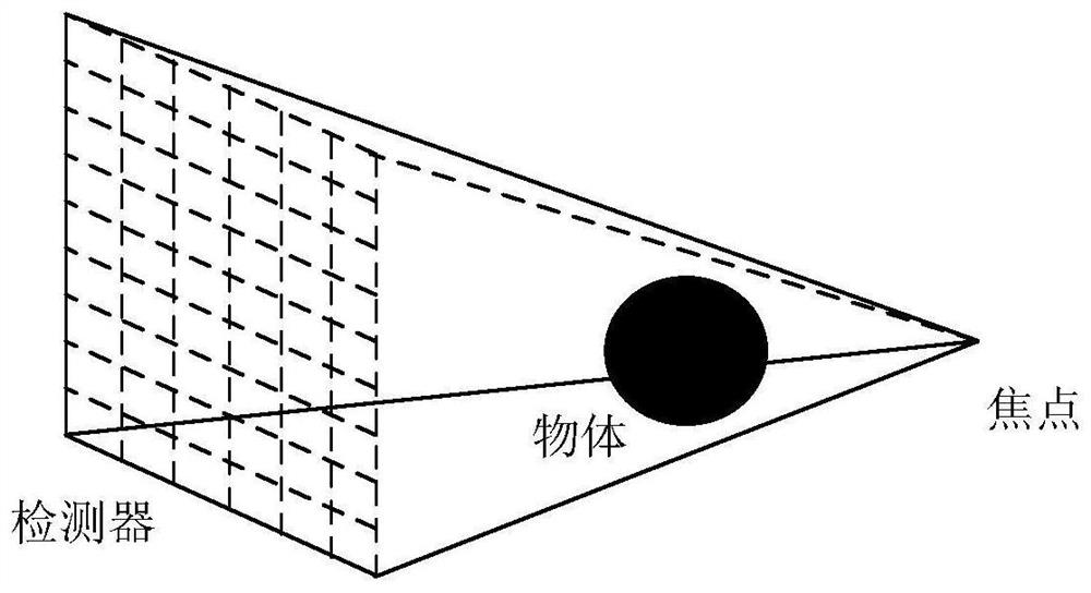 A Method of Improving Cone Beam Spectrum Imaging Resolution Using Eccentric Rotation