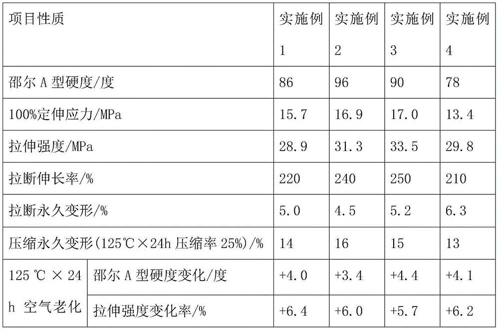 High-performance modified carboxylated nitrile rubber material and preparation method thereof