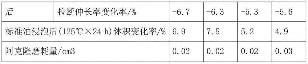 High-performance modified carboxylated nitrile rubber material and preparation method thereof