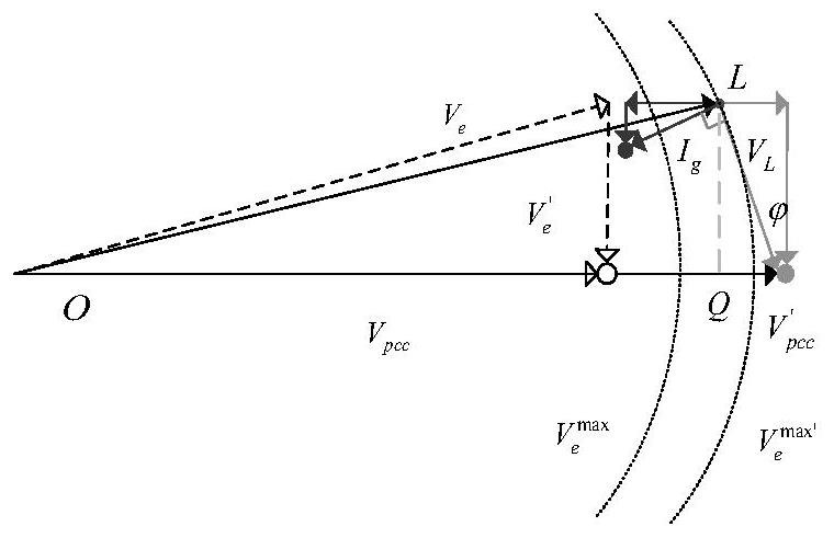 Direct-drive fan high-penetration improved control based on virtual synchronization technology