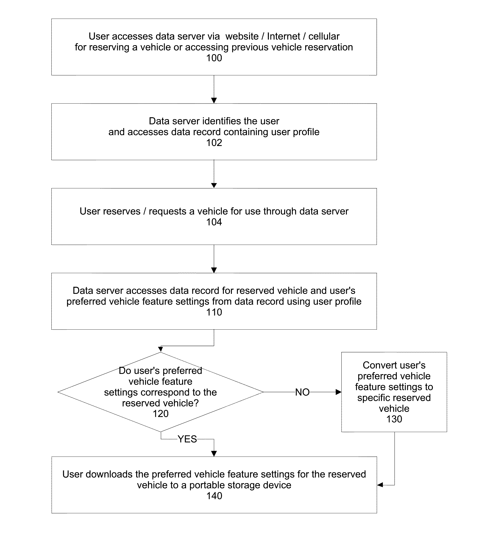 Systems For a Shared Vehicle