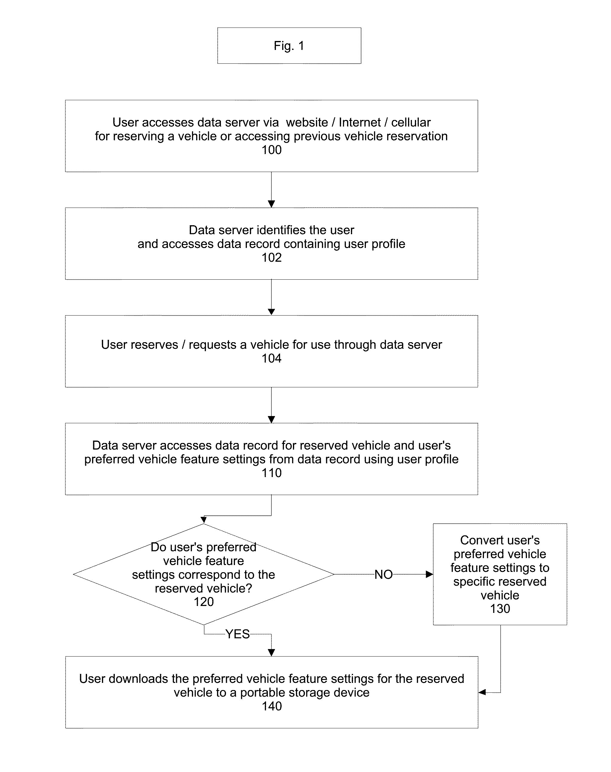 Systems For a Shared Vehicle