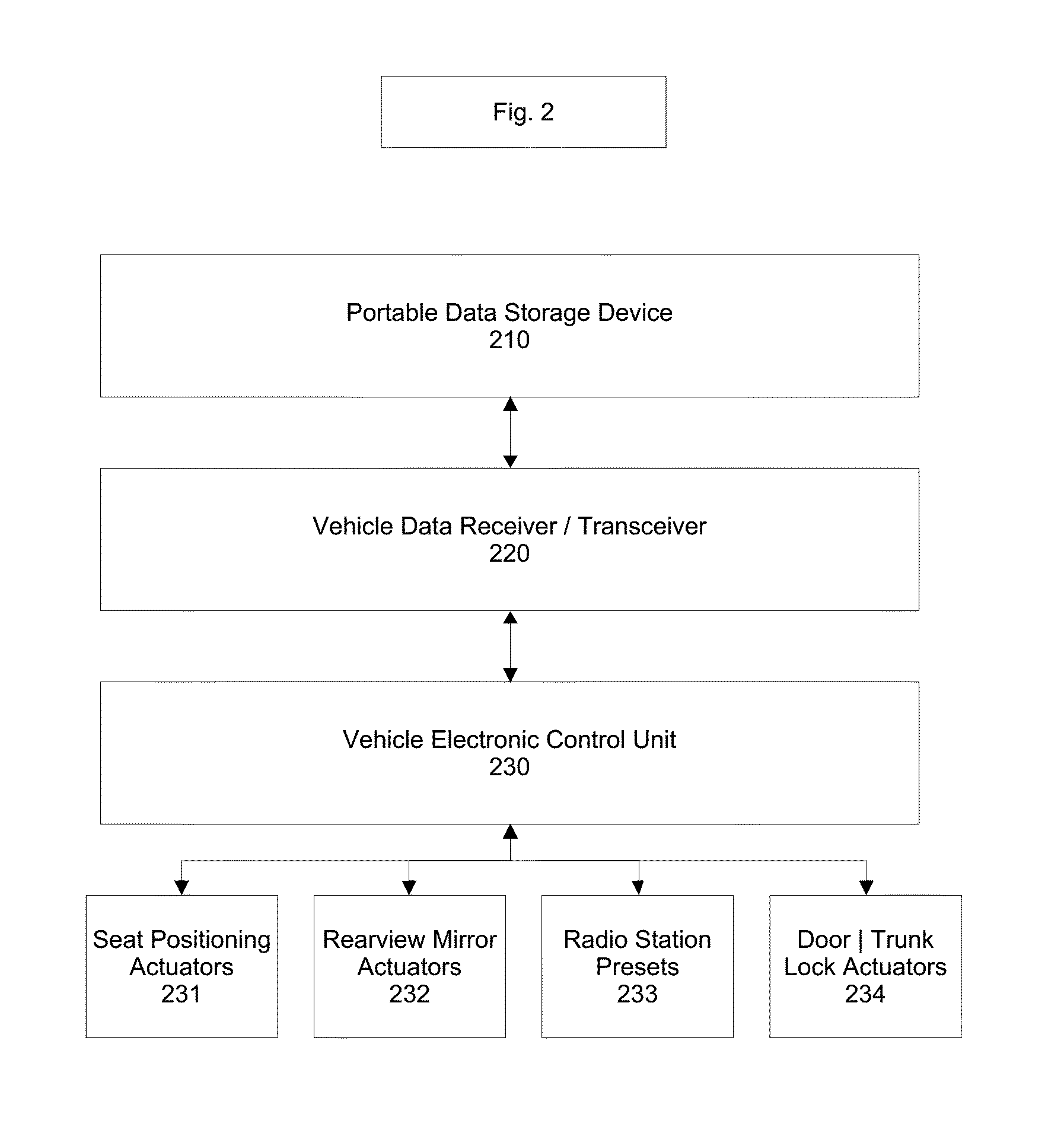 Systems For a Shared Vehicle