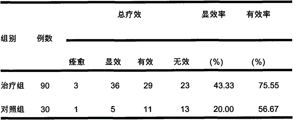 Traditional Chinese medicine composition for treating hysteromyoma, preparation method and uses thereof