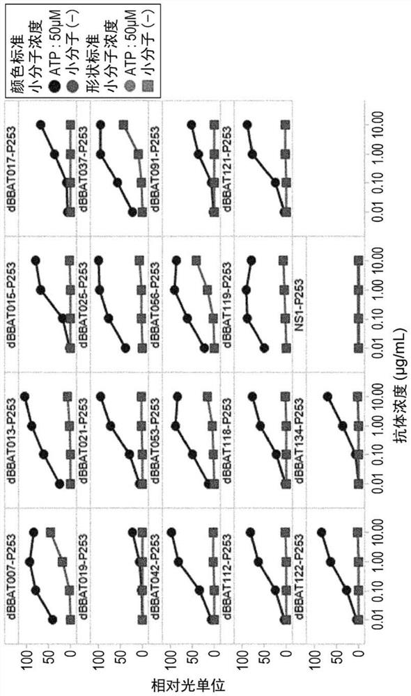 Anti-cd137 antigen-binding molecule and utilization thereof