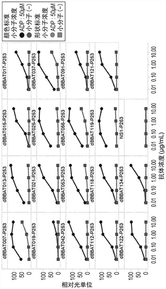 Anti-cd137 antigen-binding molecule and utilization thereof