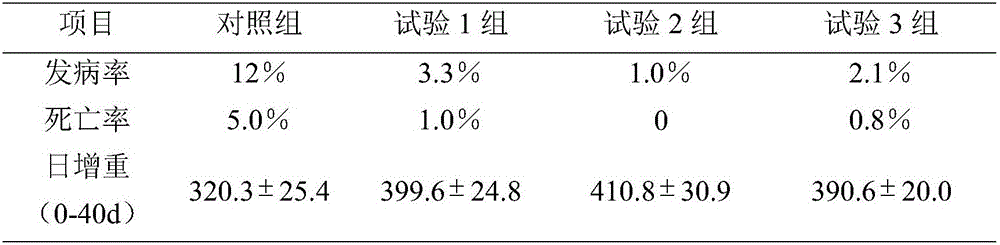 Mineral mycotoxin mold-removing agent and preparation method thereof