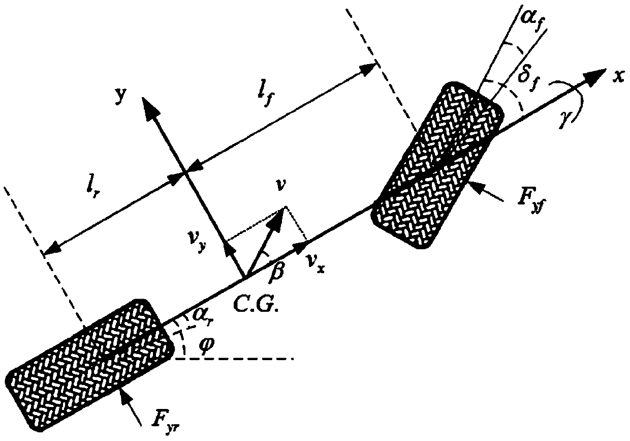 A desired path active steering control method for a four-wheel independent drive vehicle