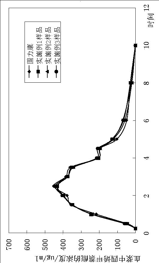 Menatetrenone soft capsule and preparation method thereof