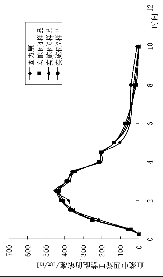 Menatetrenone soft capsule and preparation method thereof