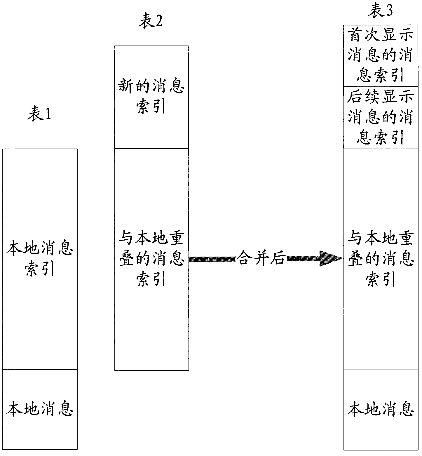 Method and device for upgrading message