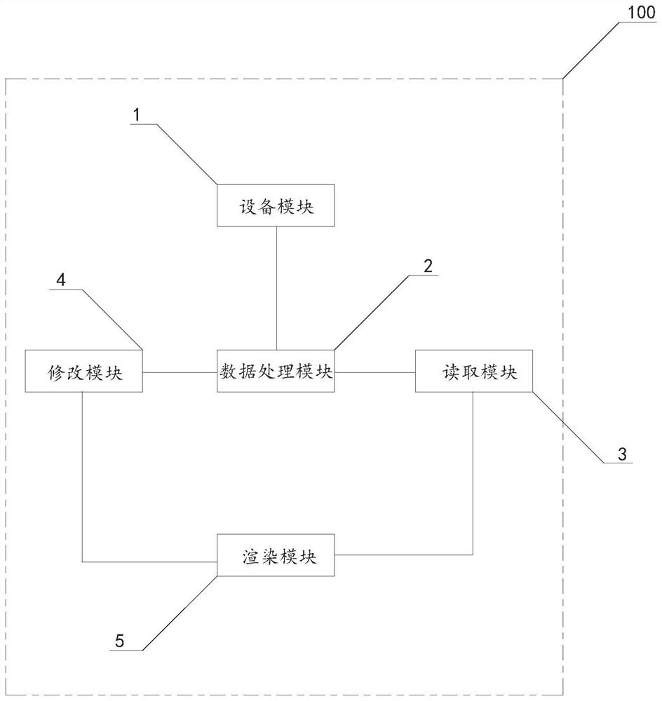 Indoor plane layout design system and method