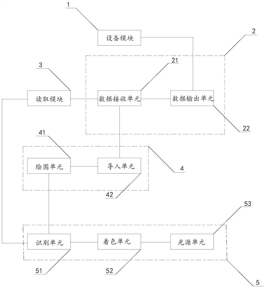 Indoor plane layout design system and method