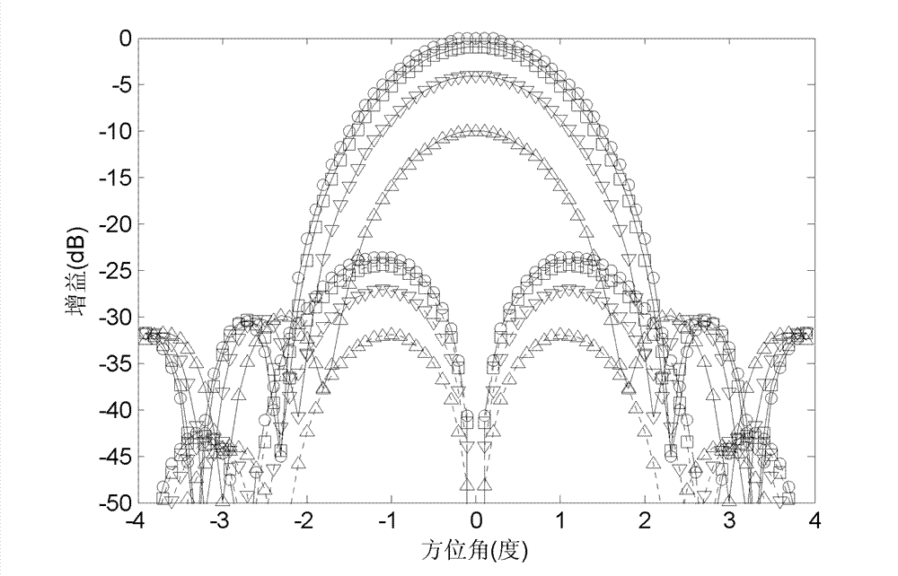 Polarization suppression processing method for radar mainlobe interference