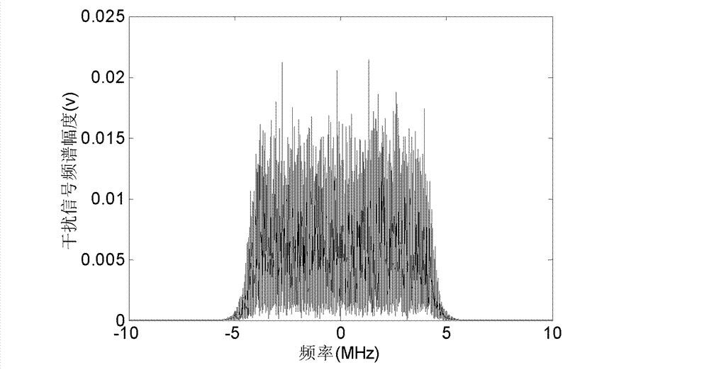 Polarization suppression processing method for radar mainlobe interference