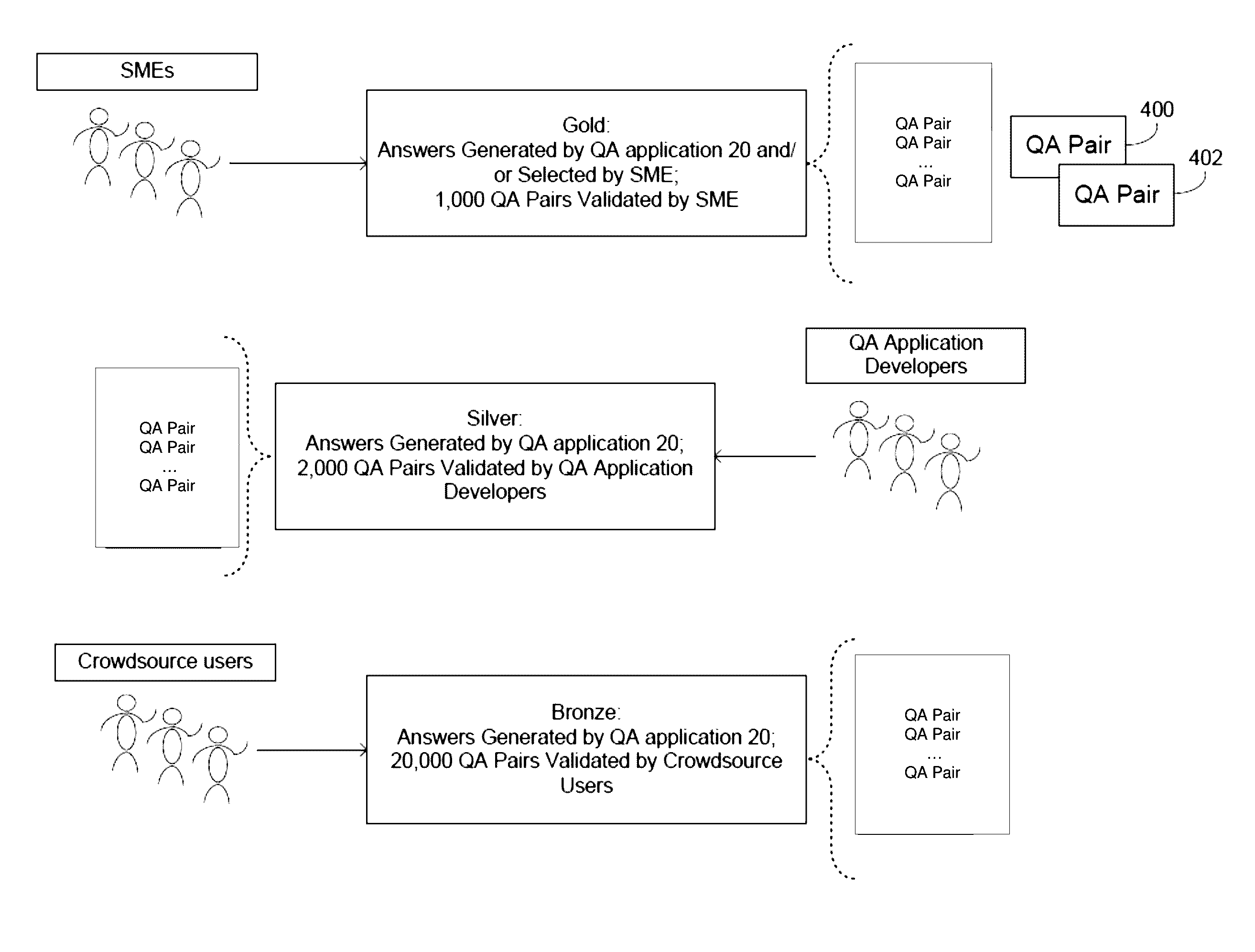 System and method for defining and using different levels of ground truth