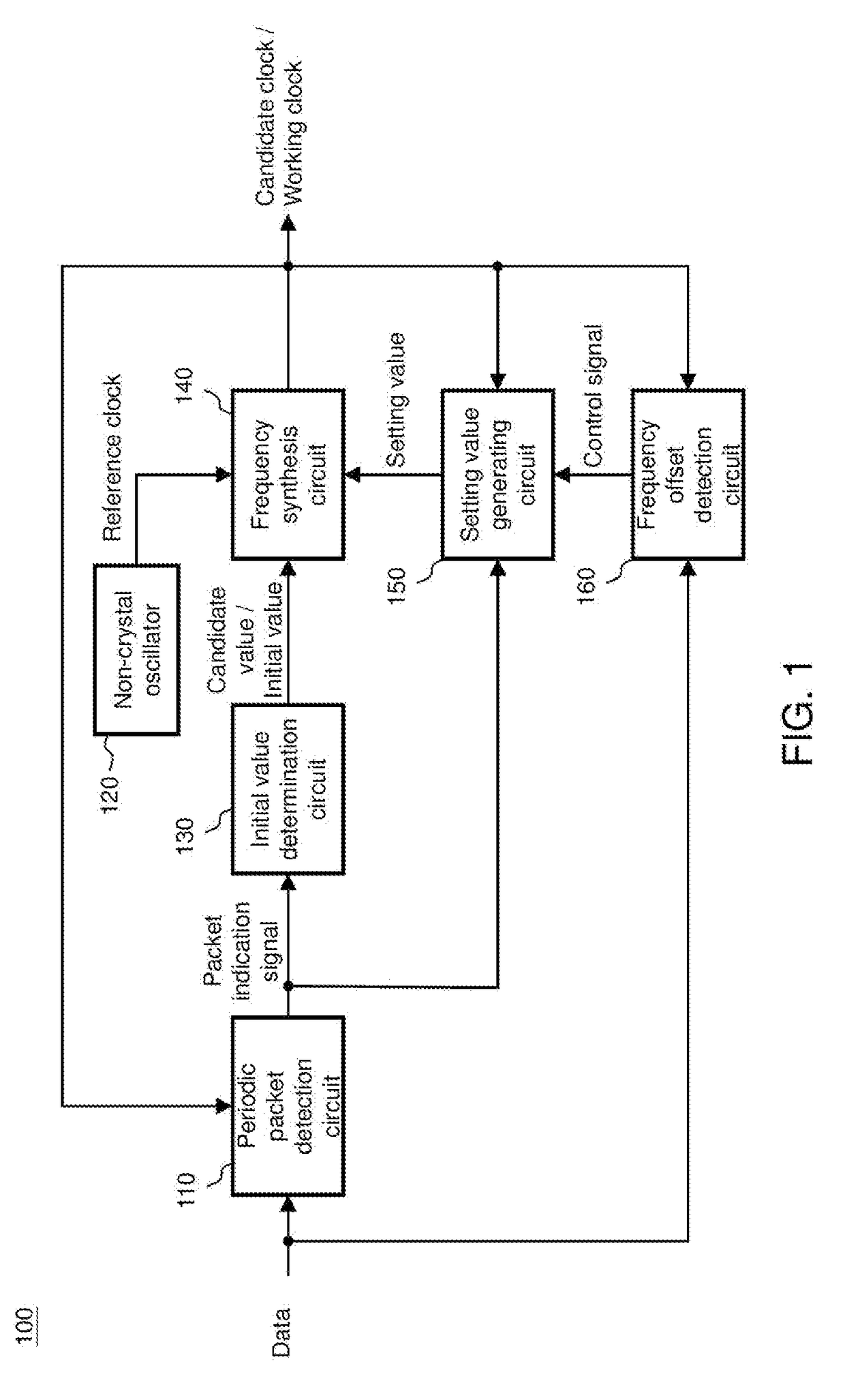 Control circuit and control method of communication device