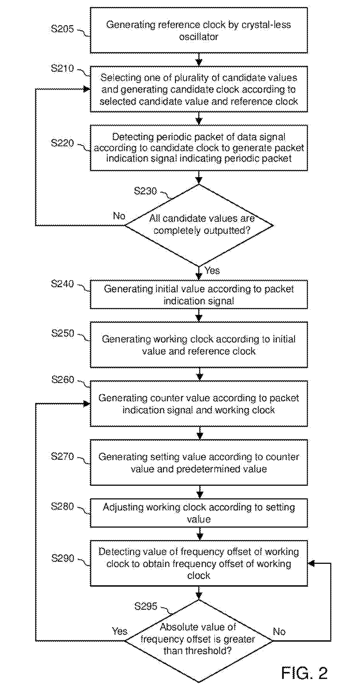 Control circuit and control method of communication device