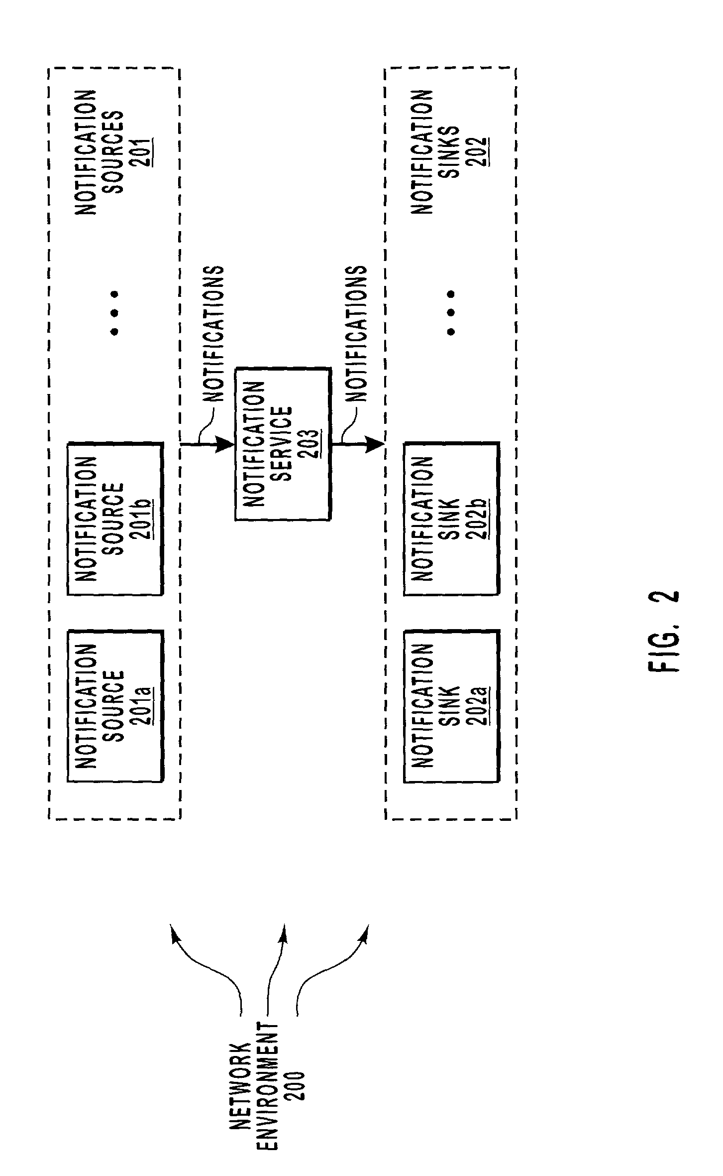 Scalable notification delivery service