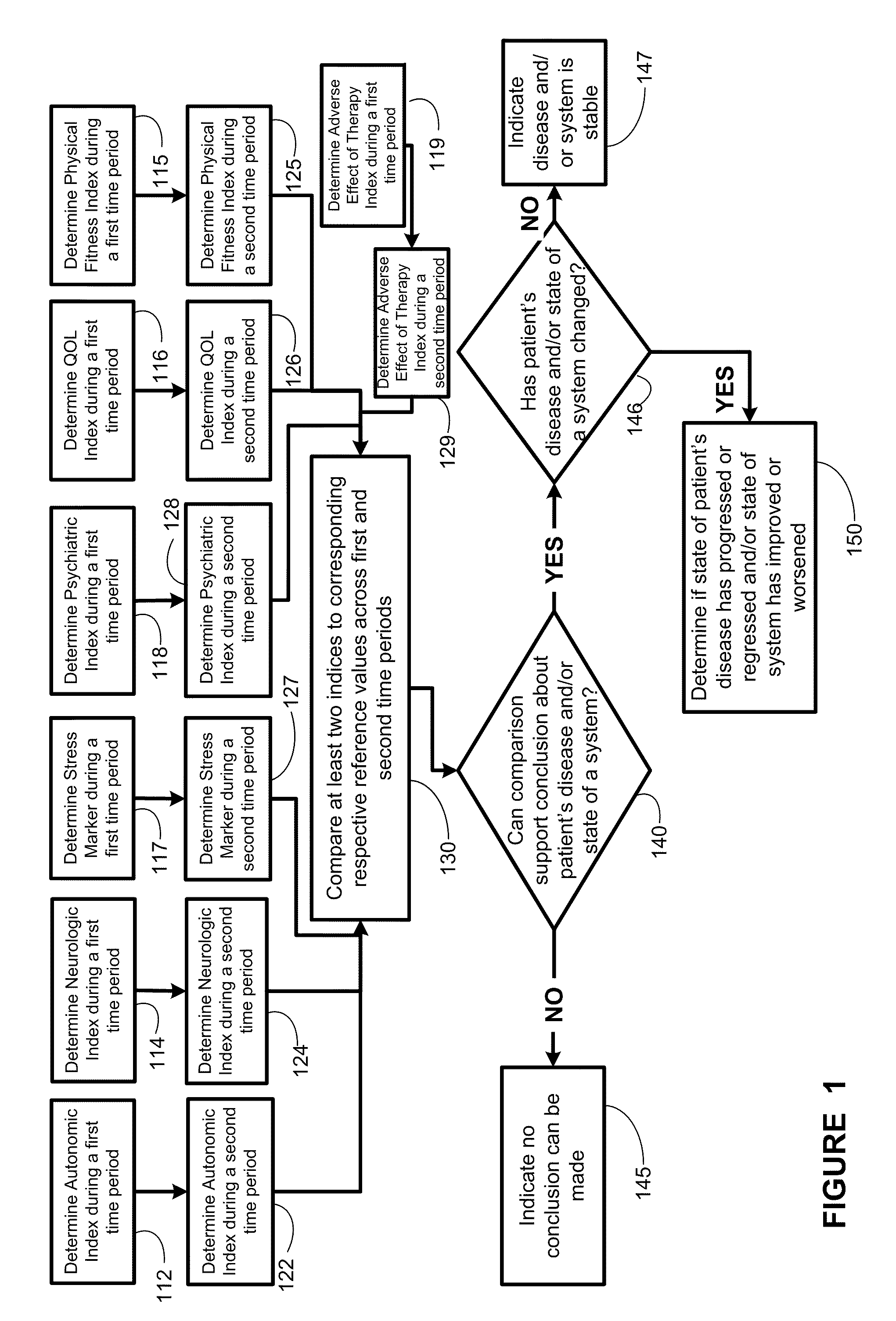 Systems approach to disease state and health assessment