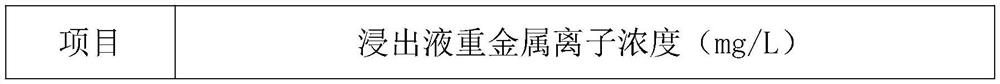 Fly ash chelating agent and preparation method thereof