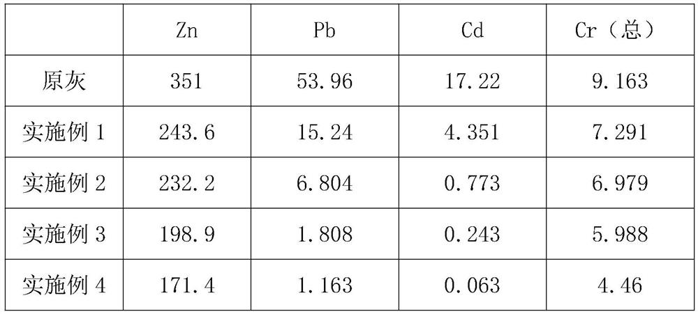 Fly ash chelating agent and preparation method thereof