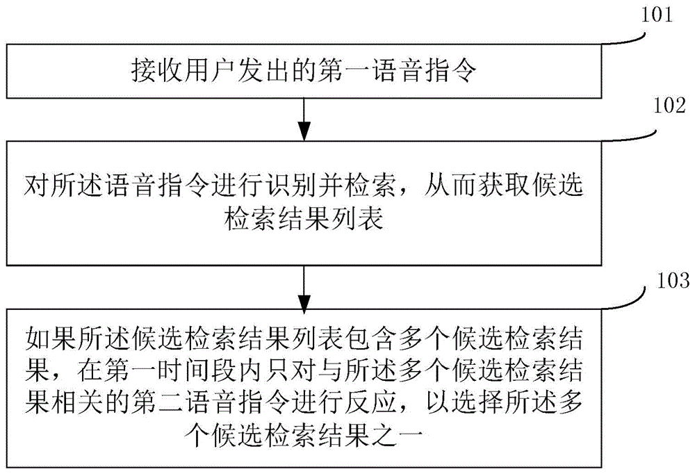 Voice monitoring and processing method and voice monitoring and processing device