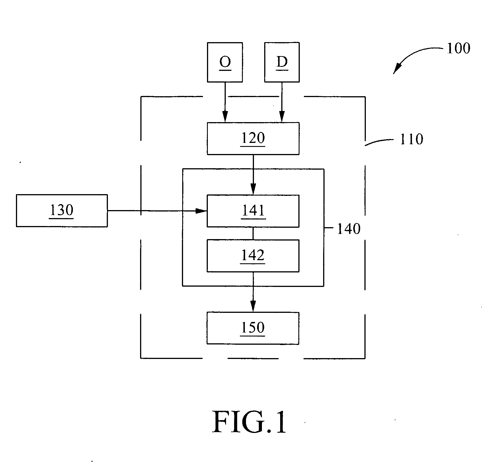 Navigation method and system thereof