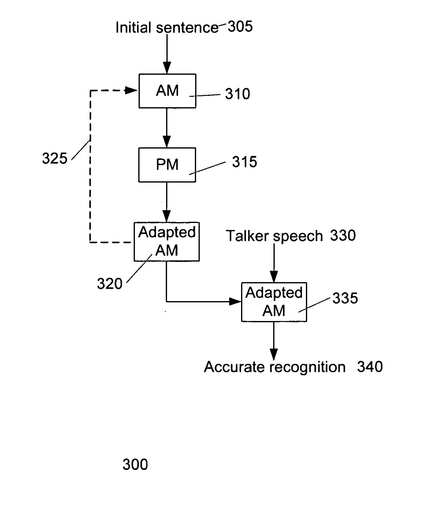 Audio, video, simulation, and user interface paradigms