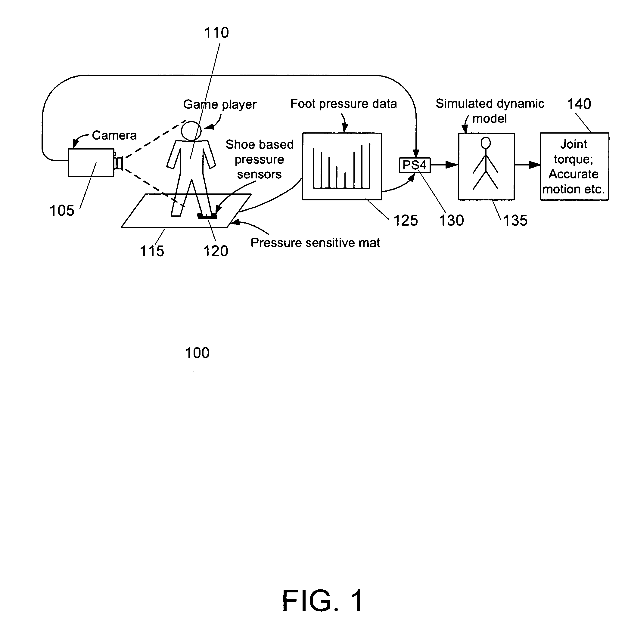 Audio, video, simulation, and user interface paradigms