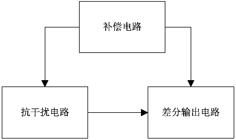 Signal compensation circuit of medical remote monitoring system