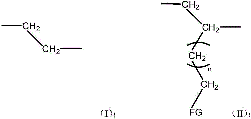 Ultrahigh molecular weight functional polyethylene and preparation method thereof